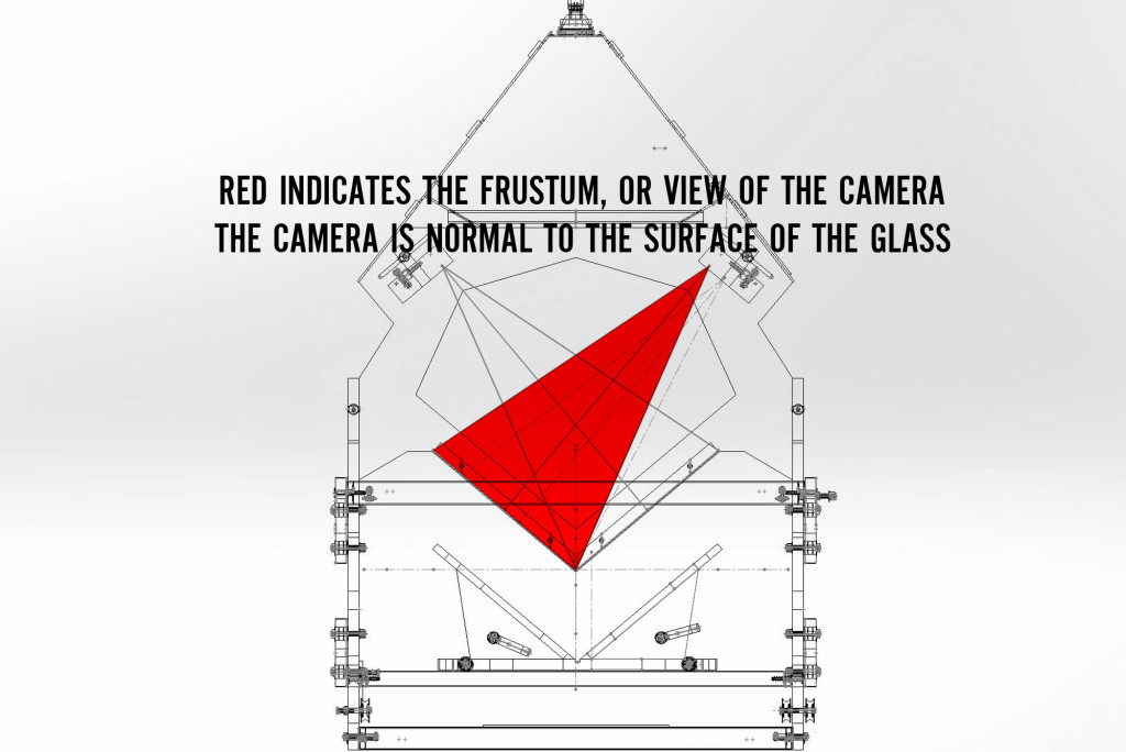 FRUSTUM